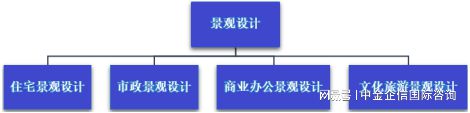 星空体育app下载2024-2030年园林景观设计市场竞争分析及行业发展预测研发(图1)