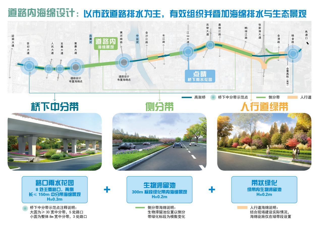 星空体育官方网站北京路快速化道路海绵设施建设与生态修复工程(图3)