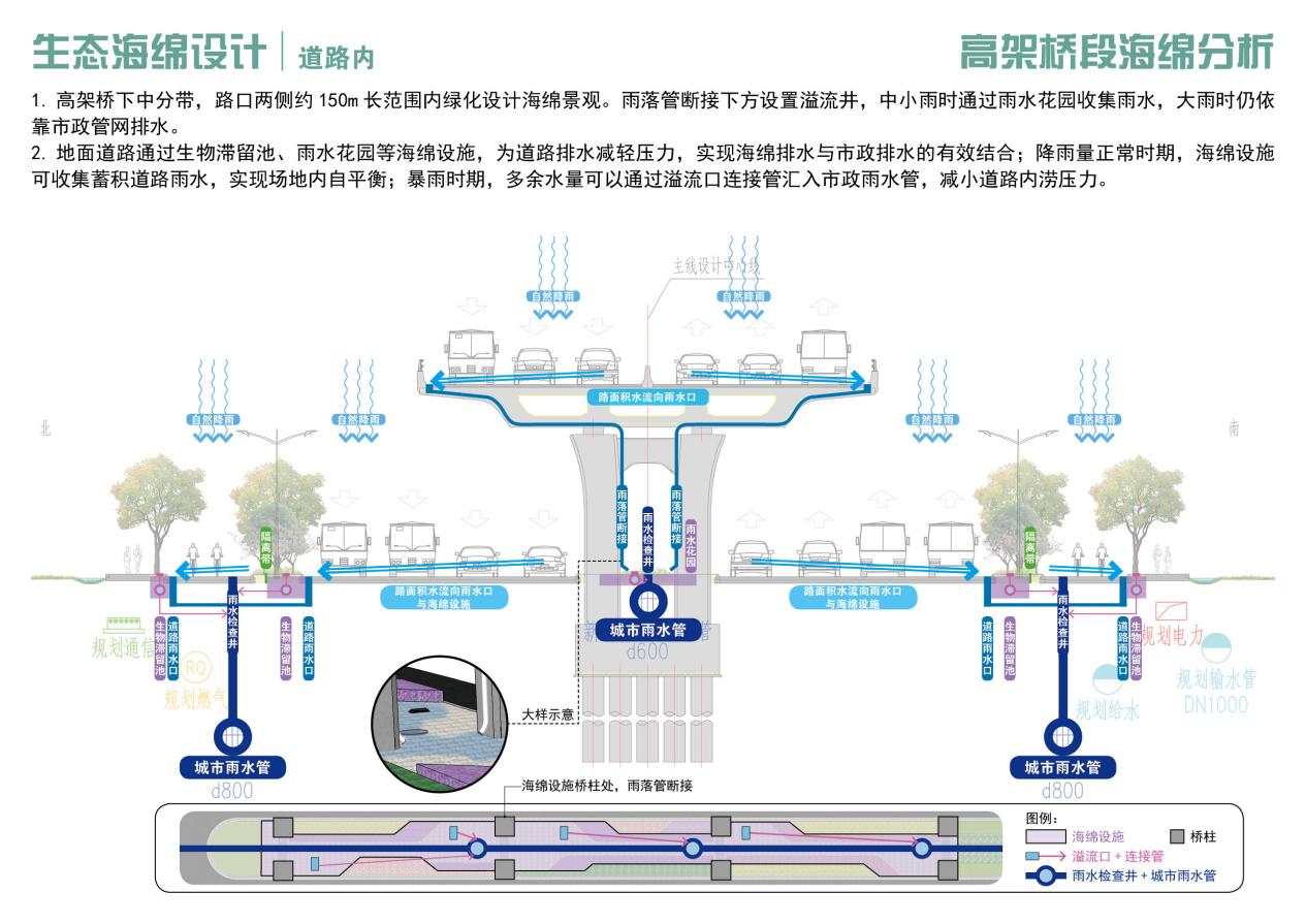 星空体育官方网站北京路快速化道路海绵设施建设与生态修复工程(图4)