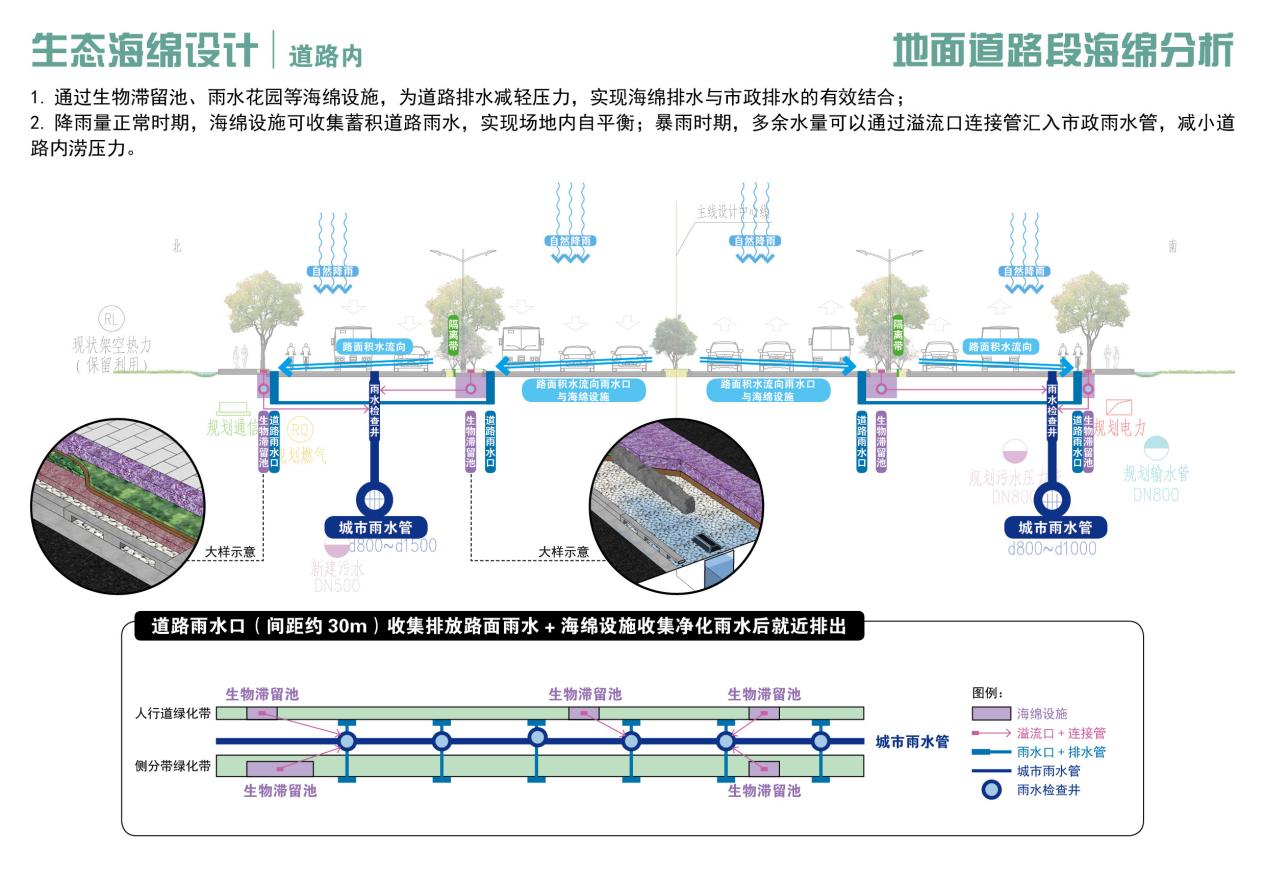 星空体育官方网站北京路快速化道路海绵设施建设与生态修复工程(图5)